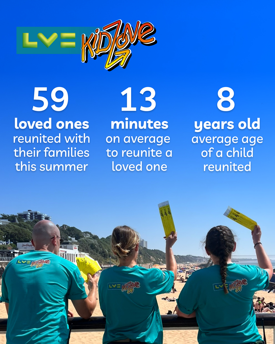 KidZone Stats