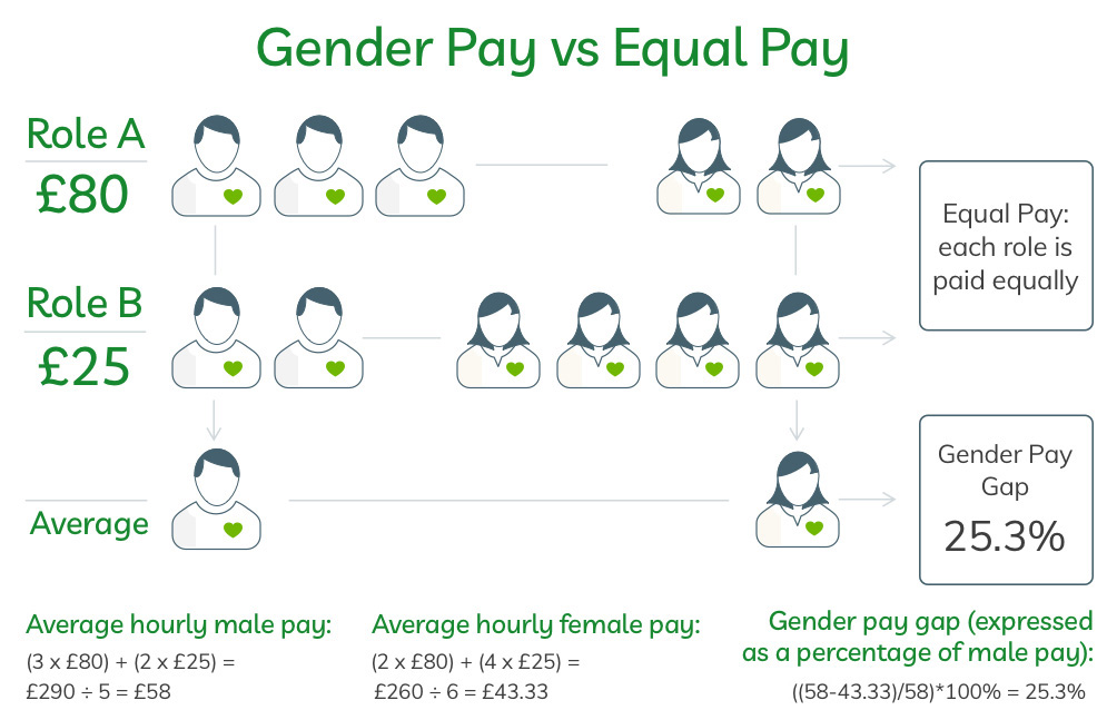 Gender-Pay-Diagram