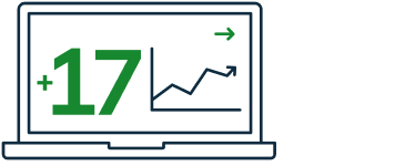 plus 17 graphic in a laptop next to an upward graph
