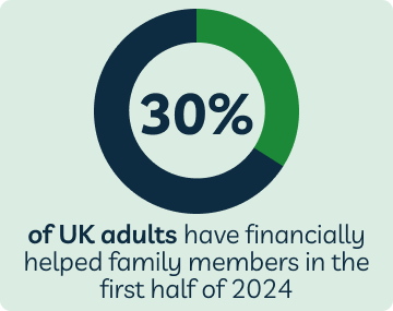 1 in 3 have experienced a trusted organisation scam