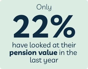 Only 22% have looked at their pension value in the past year