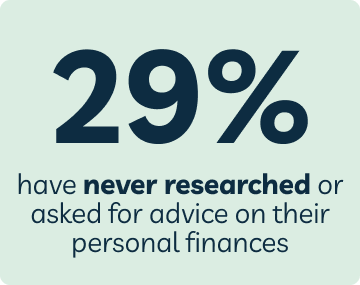 29% have never researched or asked for advice on their personal finances