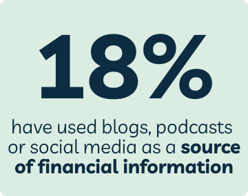 18% have used blogs, podcasts or social media as a source of financial information