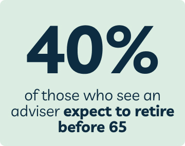 40% of those who see an adviser expect to retire before 65